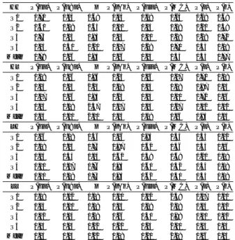 表 22 Jeffrey タスク (FT) の回答分布と諸モデル間 の最短距離 HH P(q|p) P(q|¬p) ∆p P(p&amp;q) P(q||p) P (M C) P(p) P (q) Q1 0.71 0.14 0.68 0.03 0.09 1.25 0.29 0.69 Q2 0.60 0.09 0.63 0.01 0.05 1.09 0.21 0.58 Q3 0.73 0.13 0.83 0.04 0.10 1.28 0.29 0.72 Q4 1.05 0.30 1.20 0.17 0.29 
